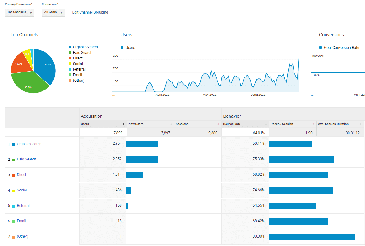 Wolf River Electric Analytics