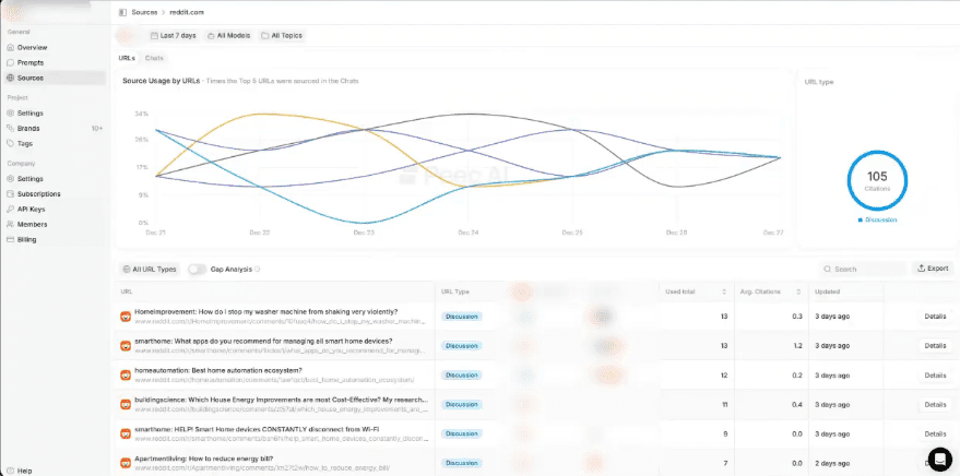 llm citations for reddit