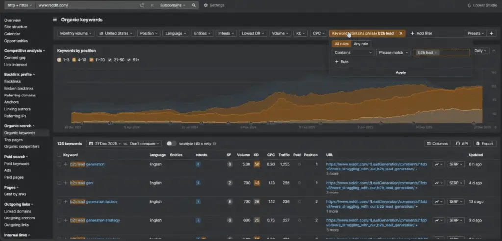 reddit seo strategy using ahrefs