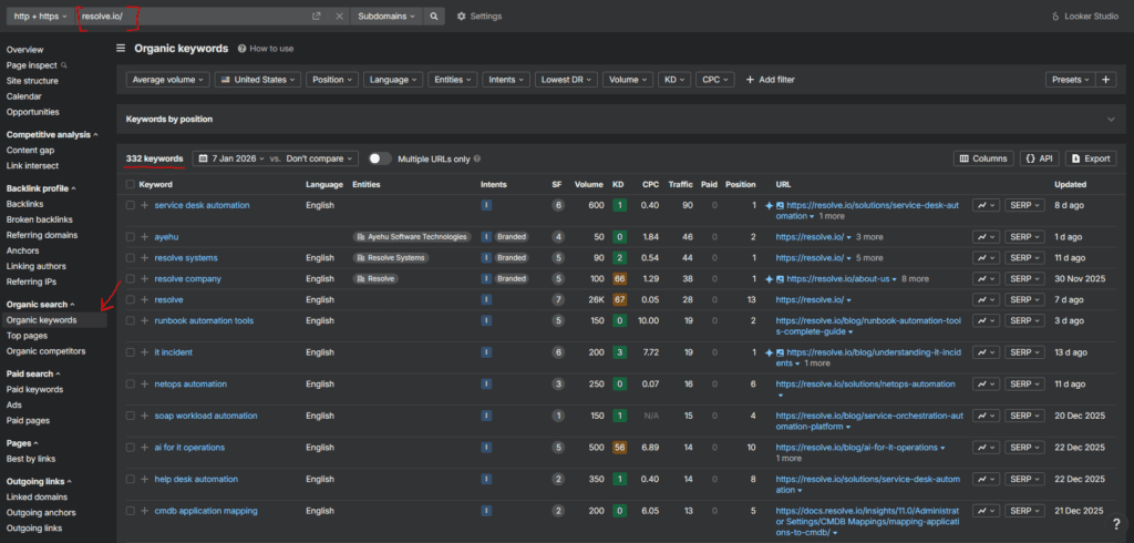 saas competitor keyword analysis