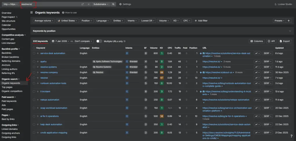 saas competitor keyword analysis