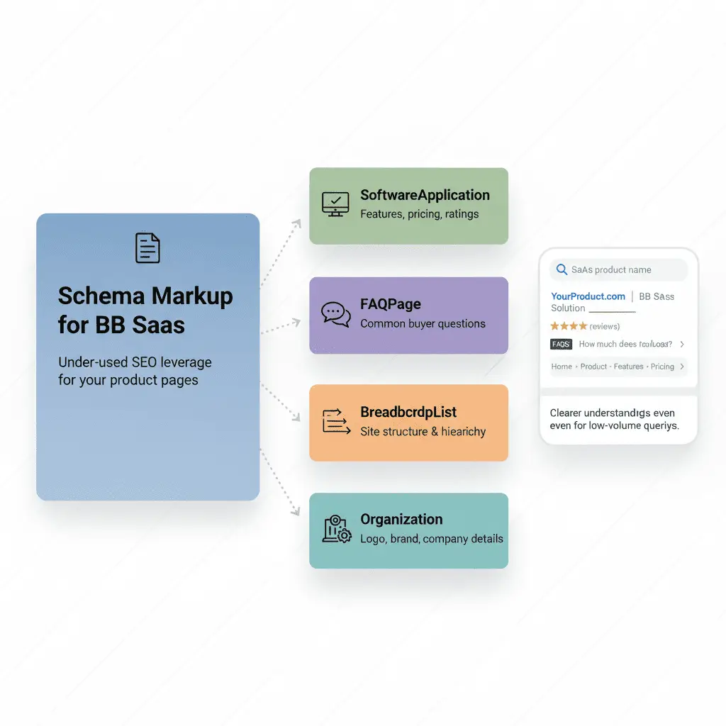 Schema Markup Grahpic