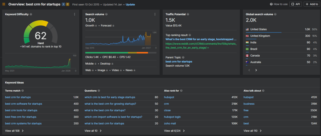 saas content marketing keyword research
