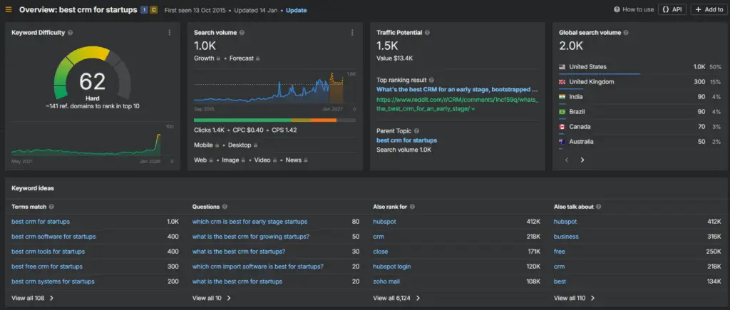 saas content marketing keyword research